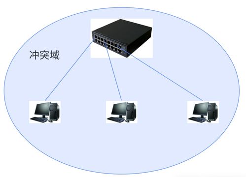 網(wǎng)絡(luò)通信 核心設(shè)備、關(guān)鍵技術(shù)與發(fā)展趨勢(shì)